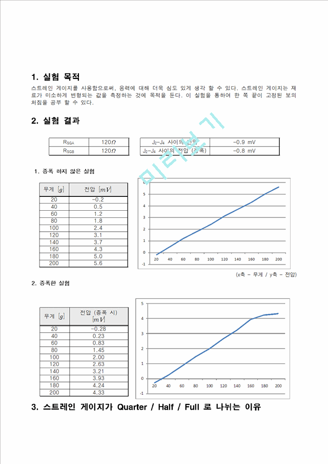 [레포트] 기초 전자전기 휘스톤 브릿지-실험 보고서.hwp